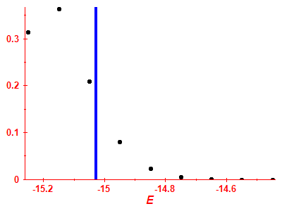 Strength function
